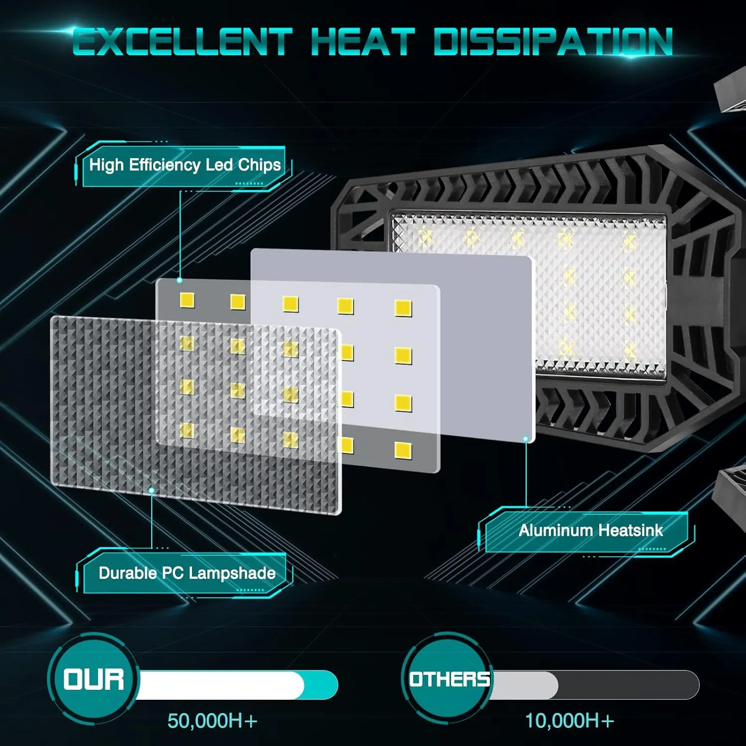 Garage LED Lights Screw in with 5 1 Deformable Panels